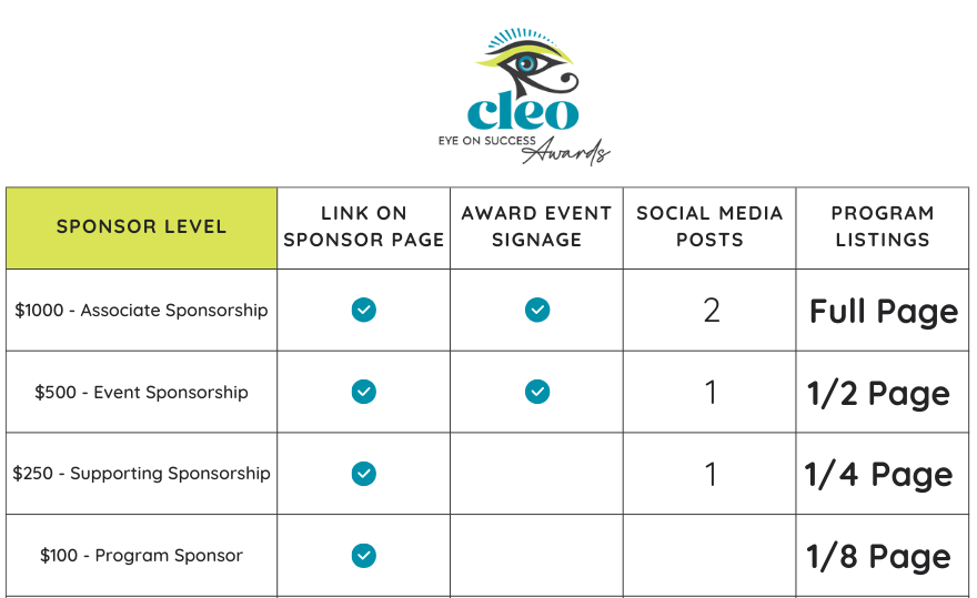 Comparison of four sponsor levels for the CLEO Eye on Success Awards